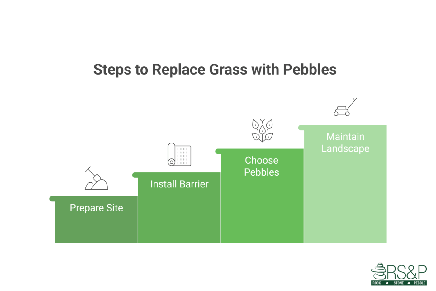 How to Replace Grass with Pebbles