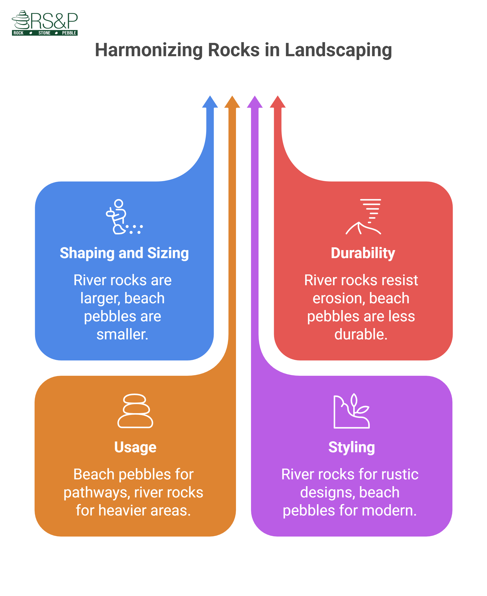 How Do Beach Pebbles & River Rocks Differ in Landscaping