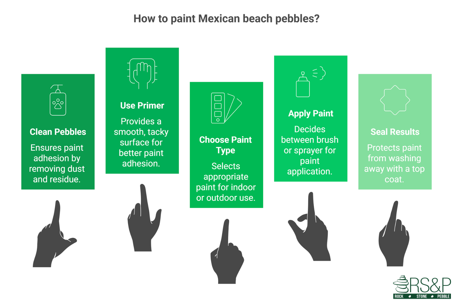 Tips for Painting Mexican Beach Pebbles for Crafts & Landscaping